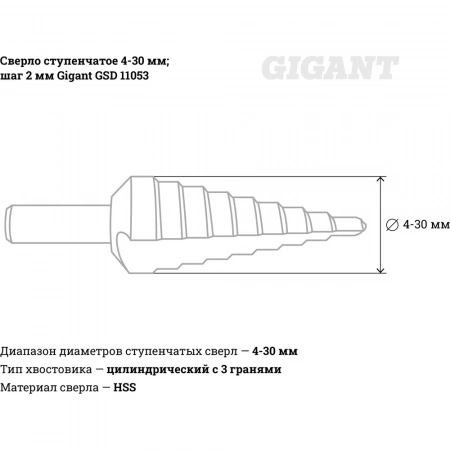 Сверло ступенчатое 4-30 мм; шаг 2 мм Gigant GSD 11053