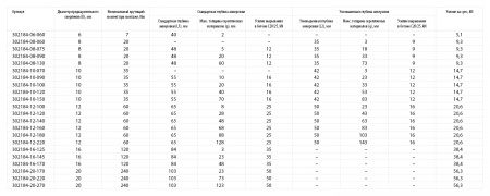 KRAFTOOL ETA Опция 7, М10 х 90, 50 шт, клиновой анкер (302184-10-090)