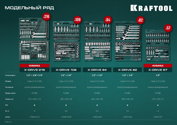 KRAFTOOL X-Drive 82, 82 предм., (1/2″+1/4″), универсальный набор инструмента (27887-H82) KRAFTOOL X-Drive 82, 82 предм., (1/2″+1/4″), универсальный набор инструмента (27887-H82)