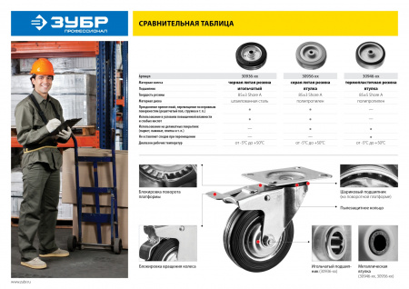 ЗУБР d 50 мм, г/п 35 кг, резина/полипропилен, поворотное колесо (30956-50-S)
