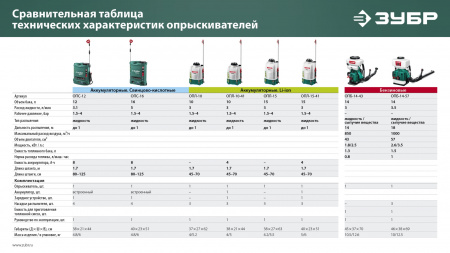 ЗУБР 14 л, 3.5 л.с, бензиновый опрыскиватель (ОПБ-14-57)