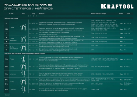 KRAFTOOL Expert-53, тип 53 (A/10/JT21) 23GA (4 - 14 мм), стальной компактный степлер (3187)