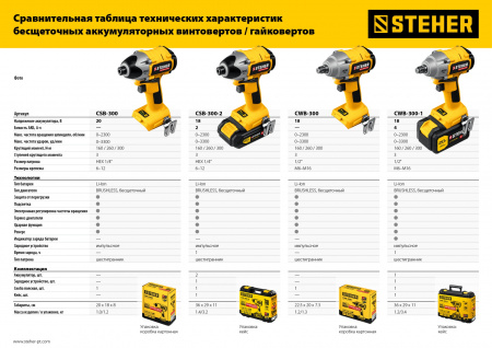 STEHER V1, 20 В, 300 Н·м, без АКБ, бесщеточный винтоверт (CSB-300)