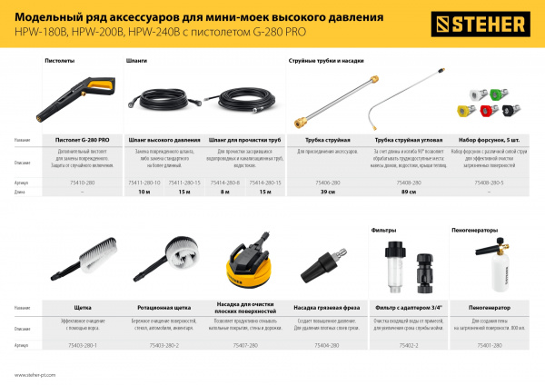 STEHER для пистолета G-280 PRO, щётка (75403-280-1) STEHER для пистолета G-280 PRO, щётка (75403-280-1)