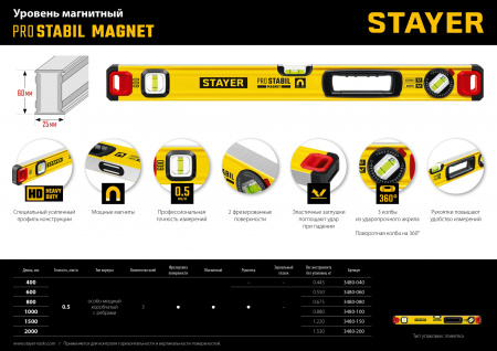 STAYER PRO STABIL, 600 мм, усиленный профиль, магнитный уровень с поворотным глазком, Professional (3480-060)