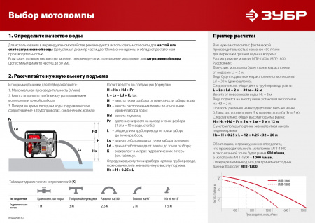 ЗУБР 600 л/мин, мотопомпа бензиновая (МП-600)