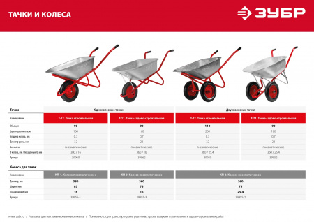 ЗУБР КП-3, 3.25″ х 360 мм, для тачки (арт. 39962), стальной диск, подшипник - 16 мм, пневматическое колесо (39955-3)