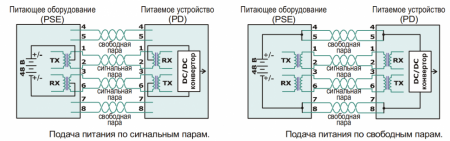 Грозозащита Устройство защиты РГ4GPoE, IP20