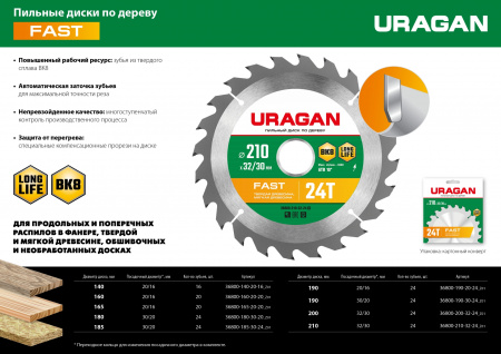 URAGAN Fast, 180 х 30/20 мм, 20Т, пильный диск по дереву (36800-180-30-20)