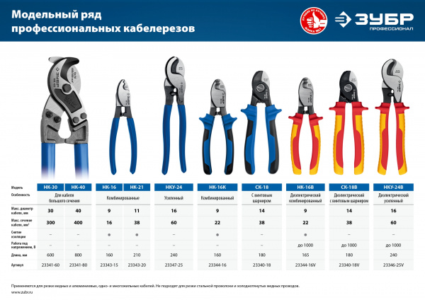 ЗУБР НК-40, d 40 мм, 800 мм, кабелерез, Профессионал (23341-80)