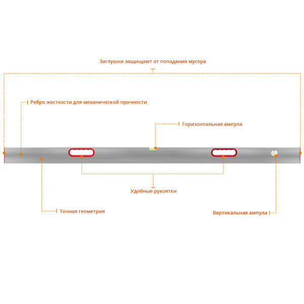 СИБИН 1.5 м, 2 глазка, Правило с уровнем и ручками (10726-1.5)