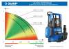 ЗУБР 750 Вт, дренажный насос с минимальным уровнем откачки, Профессионал (НПЧ-Т3-750)