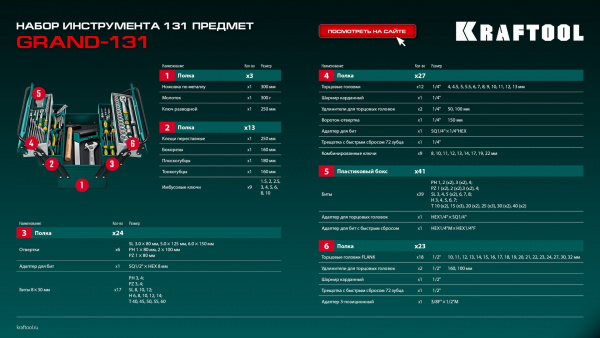 KRAFTOOL GRAND-131, 131 предм., (1/2″+1/4″), универсальный набор инструмента (27978-H131) KRAFTOOL GRAND-131, 131 предм., (1/2″+1/4″), универсальный набор инструмента (27978-H131)