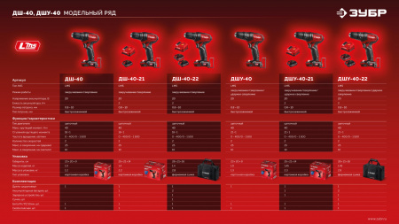 ЗУБР 20 В, 40 Н·м, 1 АКБ LMS (2 А·ч), ударная дрель-шуруповерт (ДШУ-40-21)
