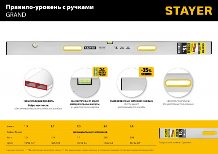 STAYER GRAND 2 м, точность 1 мм/м, 2 глазка, Правило с уровнем и ручками, (10752-2.0)