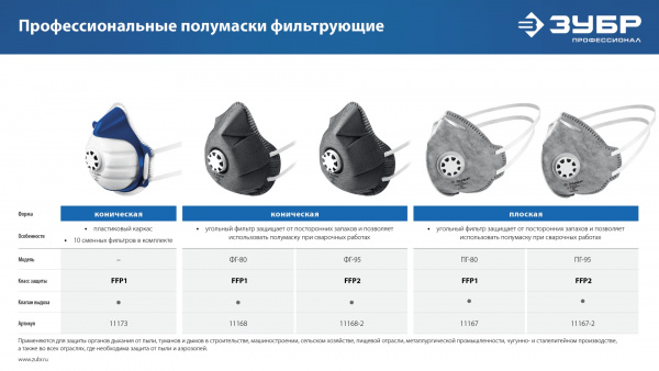 ЗУБР ПГ-80, класс защиты FFP1, плоская, с угольным слоем, фильтрующая полумаска с клапаном выдоха, Профессионал (11167)