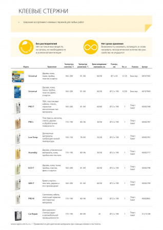 RAPID 7 х 65 мм, универсальный клеевой стержень (40107350)