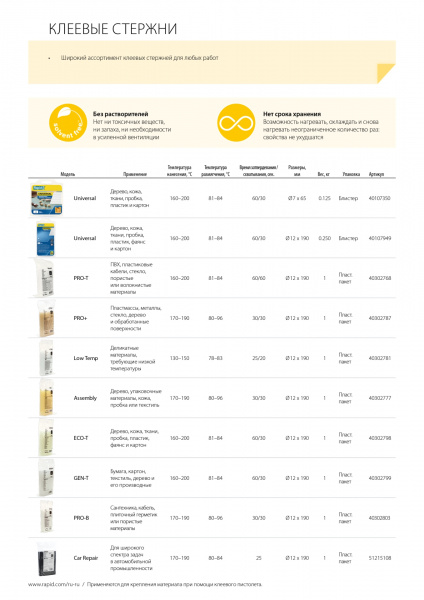 RAPID 7 х 65 мм, универсальный клеевой стержень (40107350)
