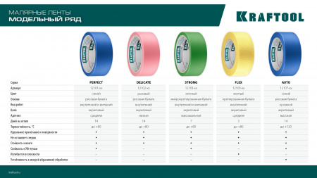 KRAFTOOL #100 Perfect 38 мм х 30 м, для гладких и шероховатых поверхностей, малярная лента (12101-38)