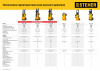 STEHER 140 Атм, 1700 Вт, мойка высокого давления, пистолет G-180 (HPW-140)