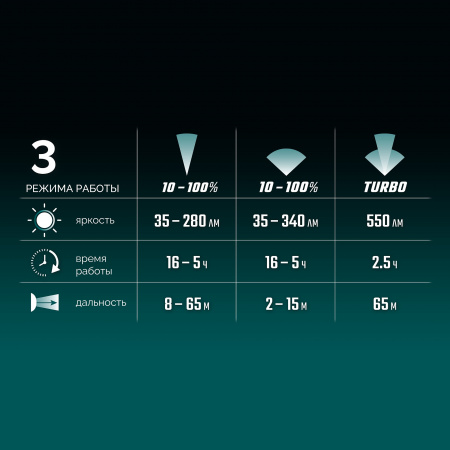 KRAFTOOL KH-5, 550 лм, 3 режима, аккумуляторный налобный фонарь, 1800мАч (56454)
