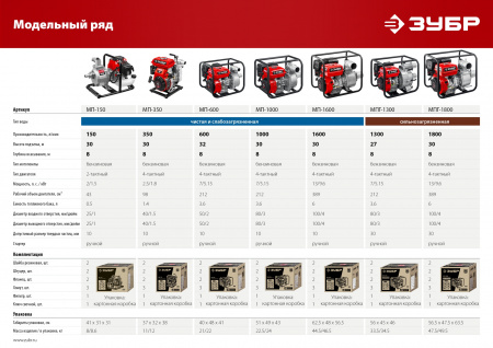 ЗУБР 1600 л/мин, мотопомпа бензиновая (МП-1600)