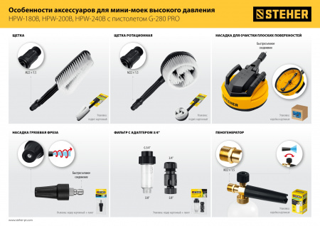 STEHER для пистолета G-280 PRO, насадка грязевая фреза (75404-280)