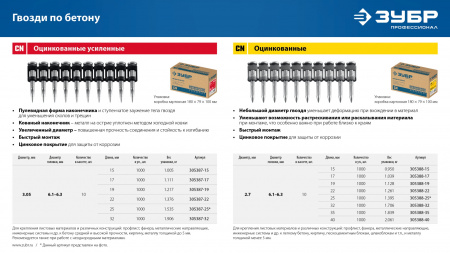ЗУБР CN усиленные 17 х 3.05 мм, гвозди по бетону оцинкованные, 1000 шт (305387-17)