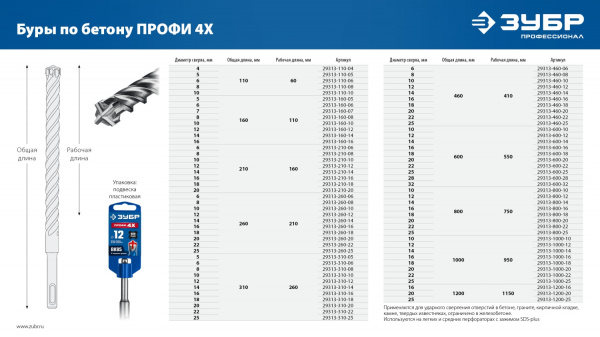 ЗУБР ПРОФИ-4Х 12x310 мм, SDS-plus бур (29313-310-12)