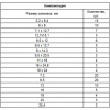 Набор сальников, D 6, 35-25.4 мм, 125 предметов Сибртех