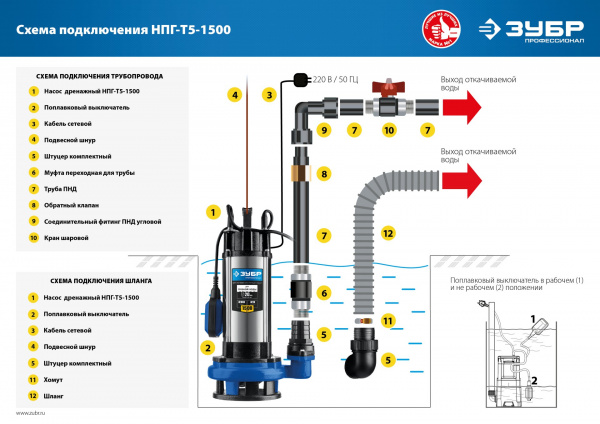 ЗУБР 1500 Вт, дренажный насос с большим напором для грязной воды, Профессионал (НПГ-Т5-1500)