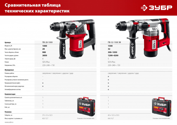 ЗУБР 28 мм, 1000 Вт, перфоратор SDS Plus (ПВ-28-1000) ЗУБР 28 мм, 1000 Вт, перфоратор SDS Plus (ПВ-28-1000)