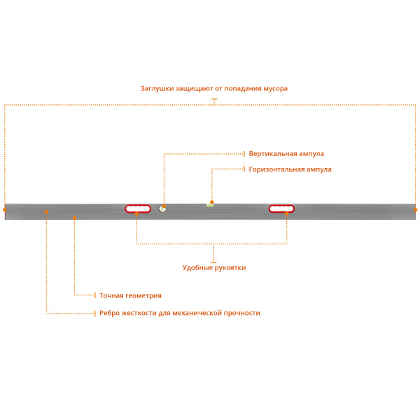 СИБИН 2.5 м, 2 глазка, Правило с уровнем и ручками (10726-2.5)