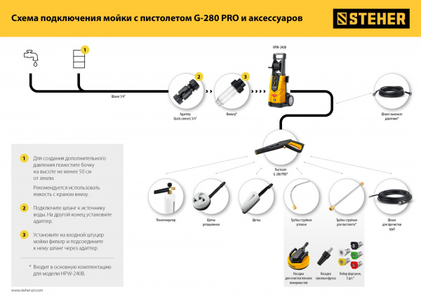 STEHER для пистолета G-280 PRO, насадка грязевая фреза (75404-280) STEHER для пистолета G-280 PRO, насадка грязевая фреза (75404-280)