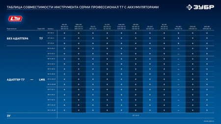 ЗУБР Power PRO, 20 В, 2.0 А·ч, аккумулятор LMS, ПРОФЕССИОНАЛ (BP-P-20-2)