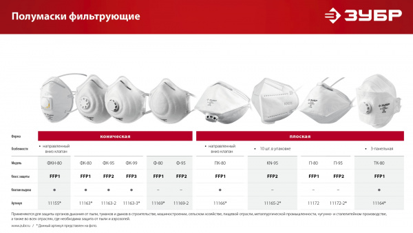 ЗУБР Ф-80, класс защиты FFP1, коническая, фильтрующая полумаска (11169)