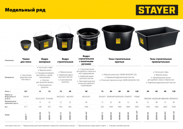 STAYER STRONG, 120 л, круглый строительный таз (06098-120)