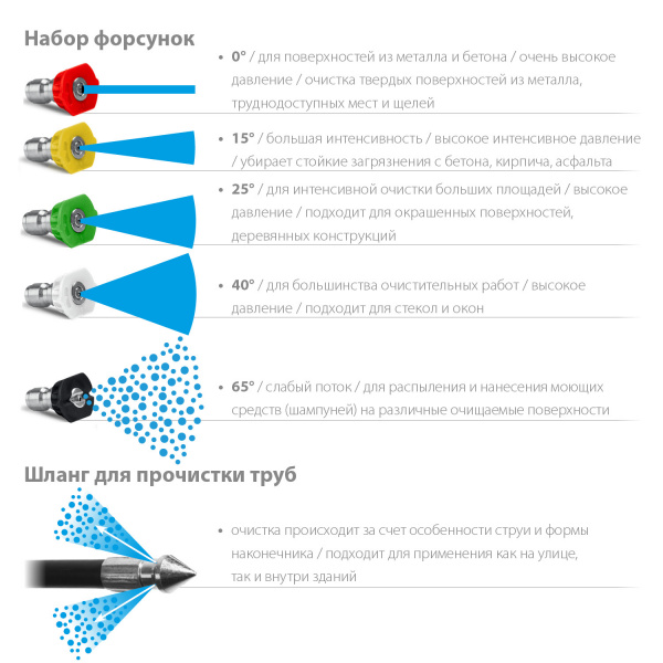 STEHER для пистолета G-180, 8 м, шланг для прочистки труб (75414-180-8) STEHER для пистолета G-180, 8 м, шланг для прочистки труб (75414-180-8)