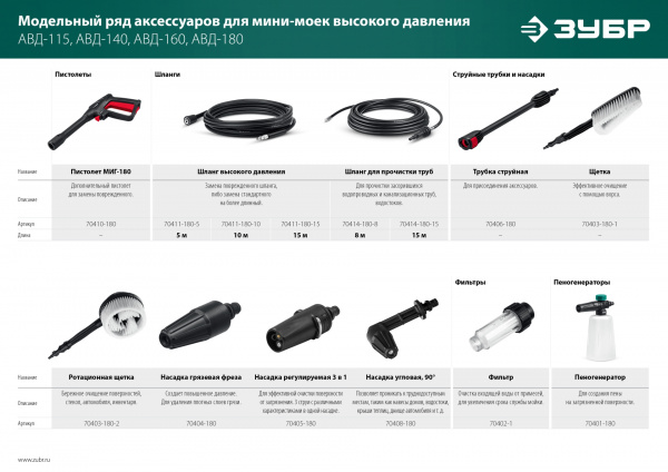 ЗУБР для пистолета МИГ-180, 5 м, шланг высокого давления (70411-180-5) ЗУБР для пистолета МИГ-180, 5 м, шланг высокого давления (70411-180-5)