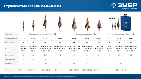 ЗУБР КОБАЛЬТ 6-38мм, 12 ступеней, винтовая проточка, сверло ступенчатое, ПРОФЕССИОНАЛ (29674-6-38-12)