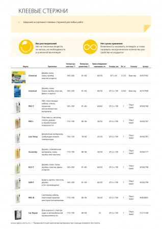 RAPID 7 х 65 мм, универсальный клеевой стержень (40107350)
