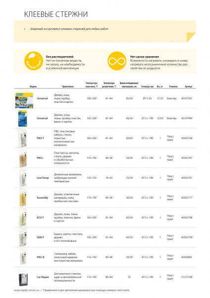 RAPID 7 х 65 мм, универсальный клеевой стержень (40107350)