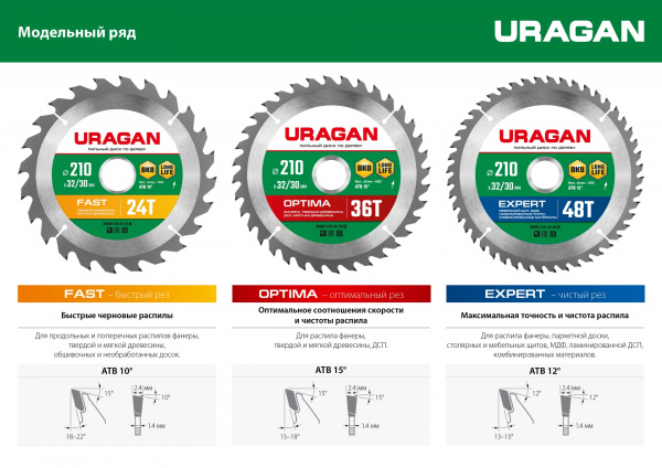 URAGAN Expert, 160 х 20/16 мм, 40Т, пильный диск по дереву (36802-160-20-40)