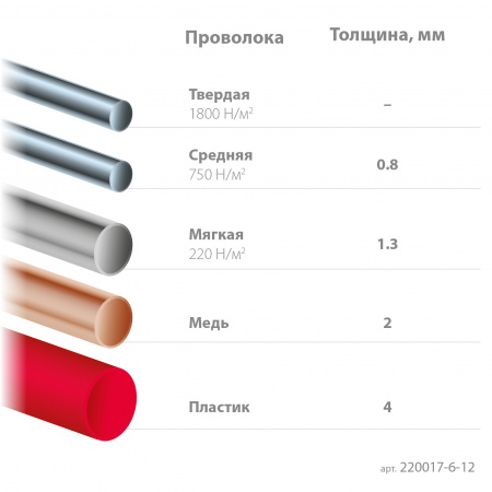 KRAFTOOL PRECISION чистый рез 128 мм, Прецизионные бокорезы (220017-6-12)