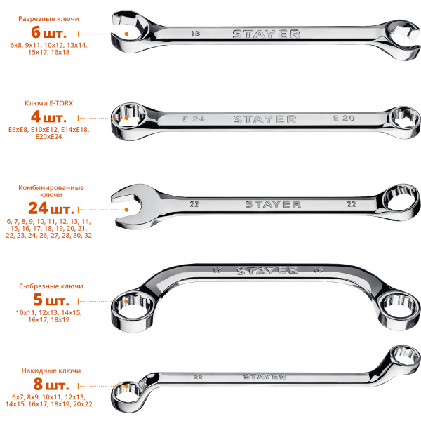 STAYER HERCULES, 47 шт, 6 - 32 мм, набор гаечных ключей универсальный, Professional (27082-H47)