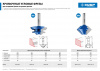 ЗУБР 38.1 x 14 мм, фреза кромочная для углового сращивания, Профессионал (28724-38.1)