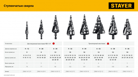 STAYER Pro-Max 4-32мм, 15 ступеней, винтовая спираль, сверло ступенчатое (29661-4-32-15)