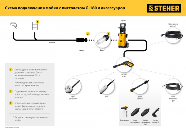 STEHER для пистолета G-180, пеногенератор для минимоек (75401-180) STEHER для пистолета G-180, пеногенератор для минимоек (75401-180)