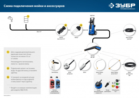 ЗУБР пистолет для минимоек МИГ-280 (70410-280)
