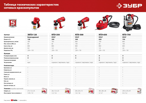 ЗУБР 120 Вт, краскопульт электрический, безвоздушный (ЗКПЭ-120)